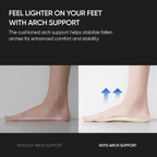 Archfine Non‑Slip Arch Support Insole (1 Pair) - Arch Support Insoles with U‑Shape Heel Cup